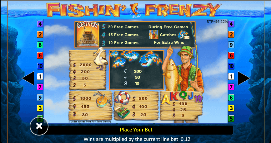 Fishin’ Frenzy สล็อต Microgaming จาก slotxo dollarstar