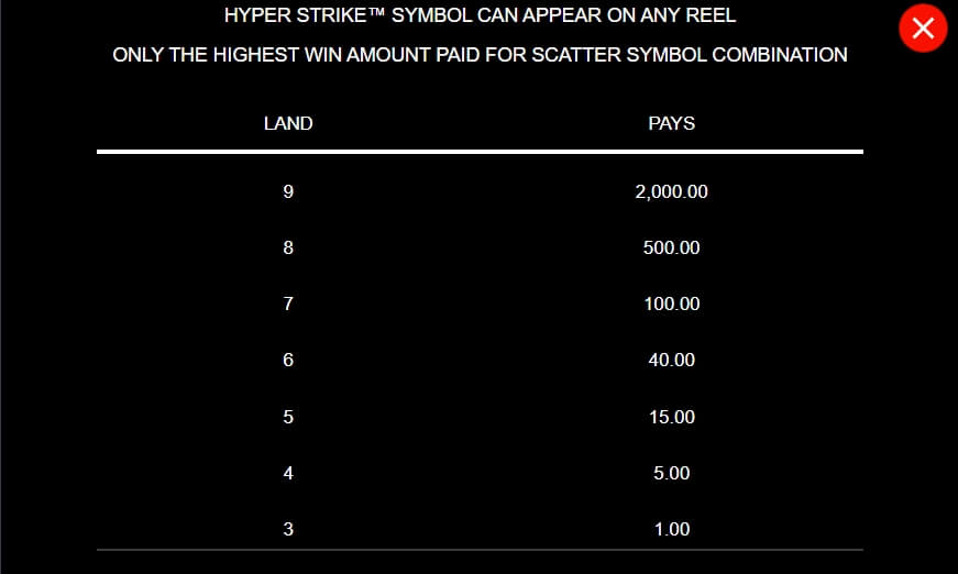 Hyper Strike  สล็อต Microgaming จาก slotxo mobile