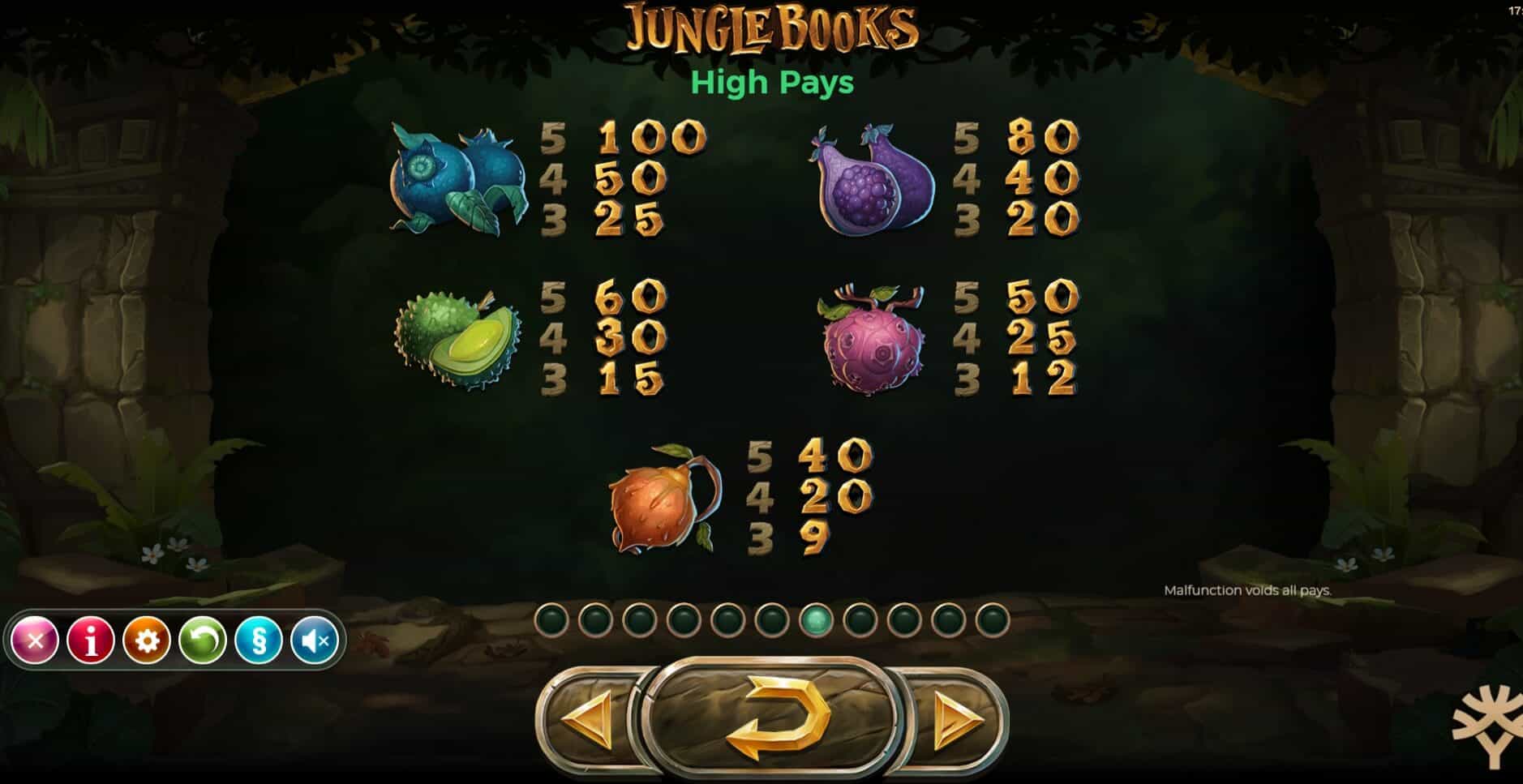 Jungle Books สล็อต เว็บตรง Yggdrasil เล่นสล็อต xo