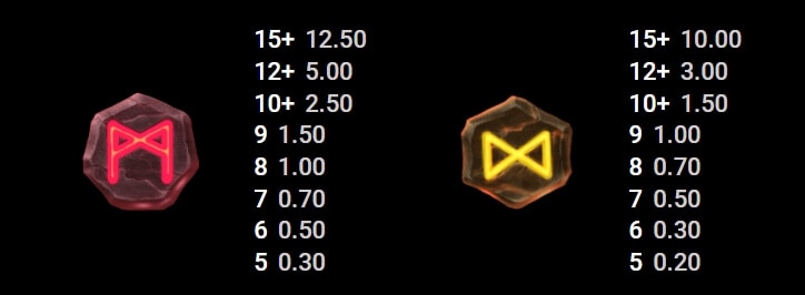 Odin’s Riches สล็อต Microgaming จาก slotxo 50