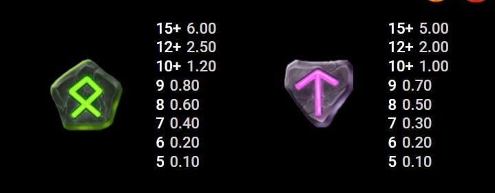 Odin’s Riches สล็อต Microgaming จาก slotxo login