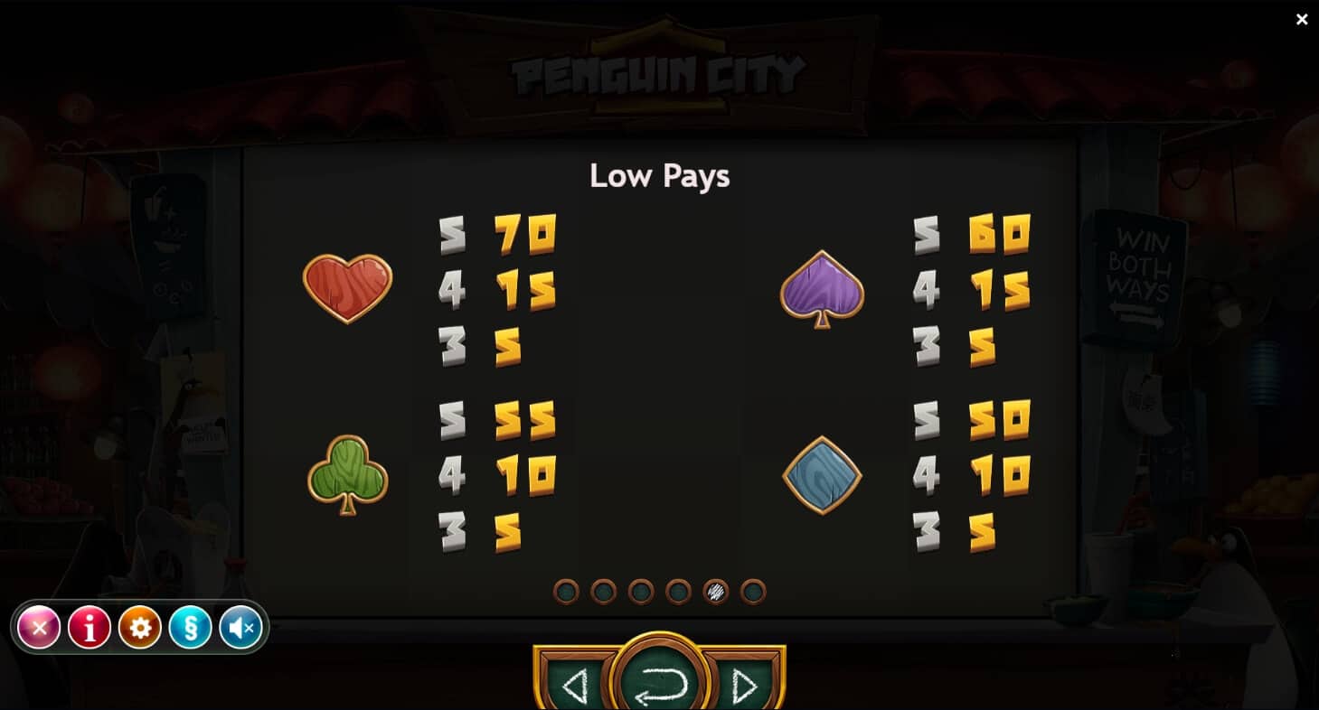 Penguin City สล็อต เว็บตรง Yggdrasil slotxo เครดิตฟรี