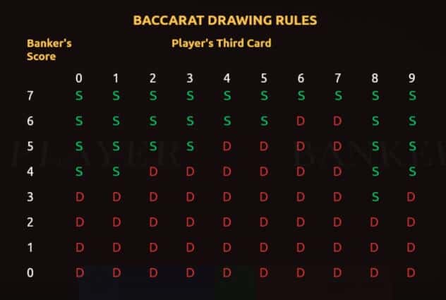 Real Baccarat with Courtney สล็อต Microgaming จาก slotxo ฟรี เครดิต 50