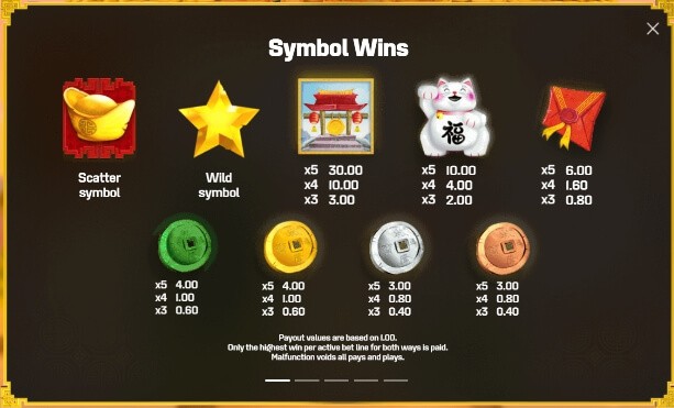 Star Gods สล็อต Microgaming จาก slotxo auto