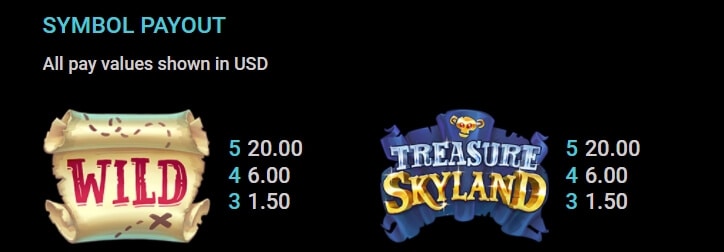 Treasure Skyland สล็อต Microgaming จาก slotxo game