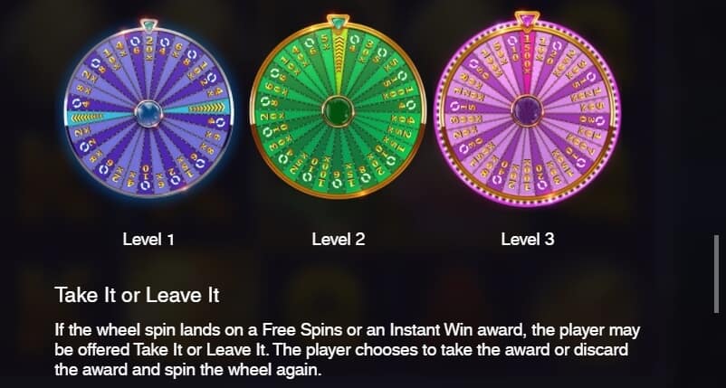 Wild Wheel Big Money สล็อต Microgaming จาก slotxo download ios