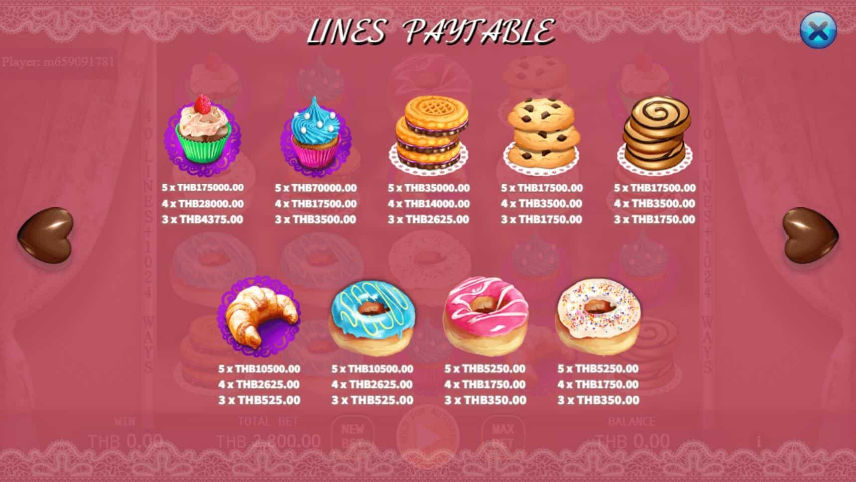 Bakery Sweetness สล็อต เว็บตรง KA Gaming แตกง่าย 369 slotxo