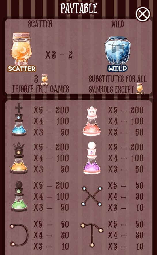 Alchemy เว็บตรง Allwayspin แตกง่าย เกม สล็อต xo