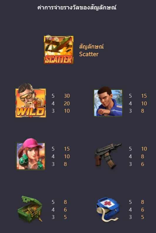 Battleground Royale PG Slot เครดิตฟรี