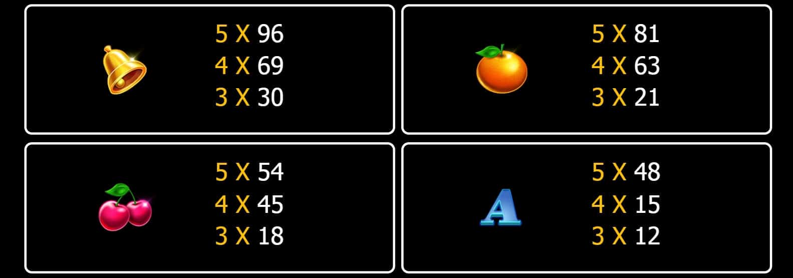 Twin Wins สล็อต เว็ยตรง SLOTXO จากค่าย JILI SLOT slotxo วอ เลท