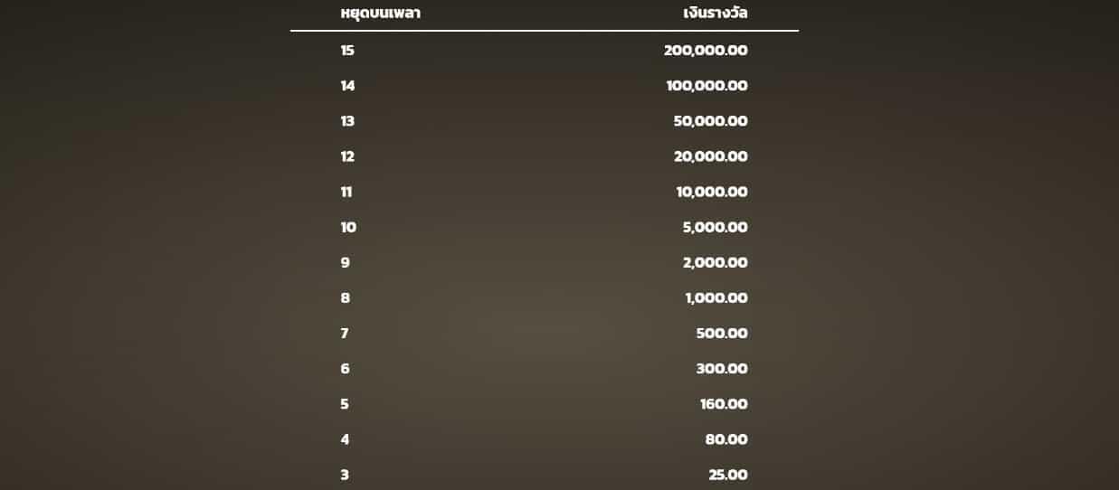 15 Tridents Microgaming SLOTXO VIP