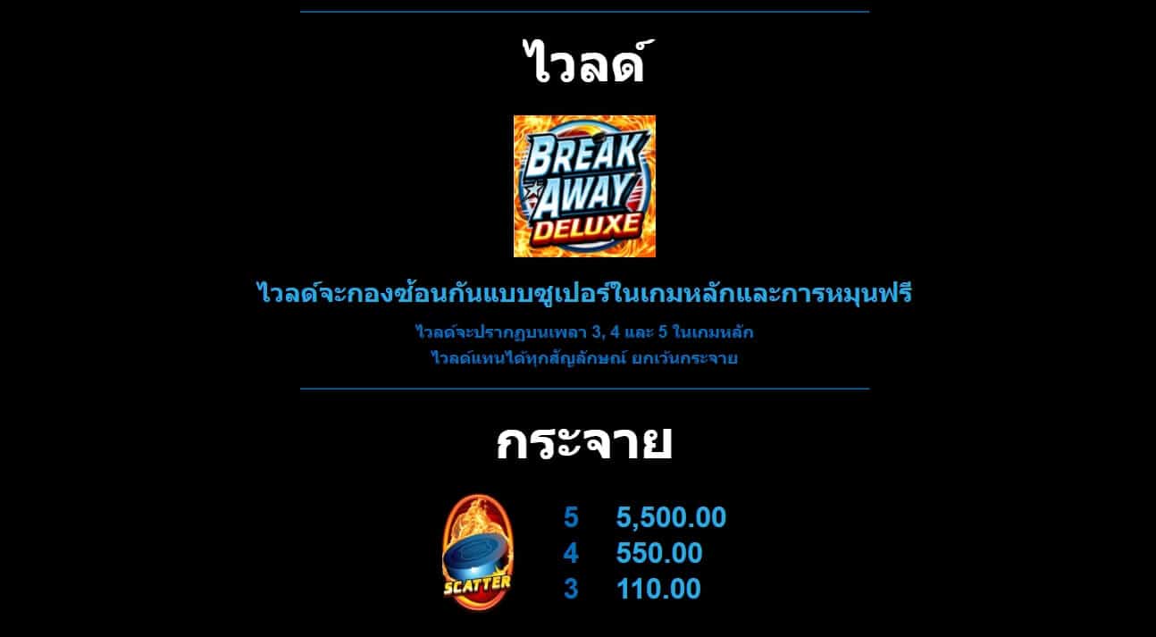 Break Away Deluxe Microgaming SLOTXO THAI