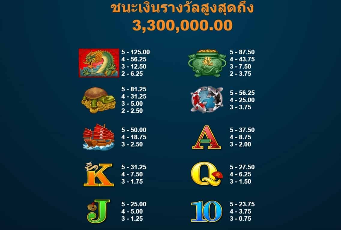 Emperor Of The Sea Microgaming SLOTXO THAI