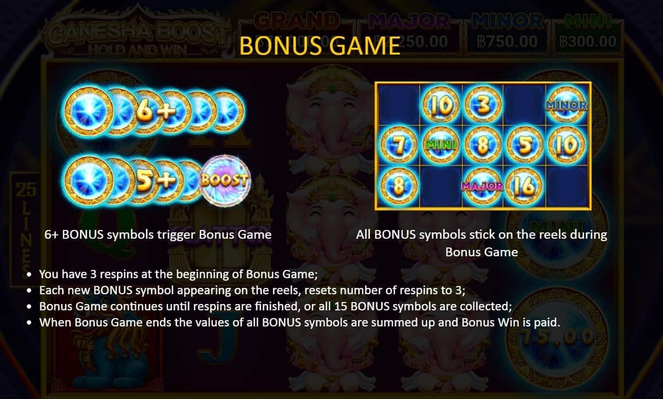 Ganesha Boost Hold And Win BOOONGO สล็อต XO1688