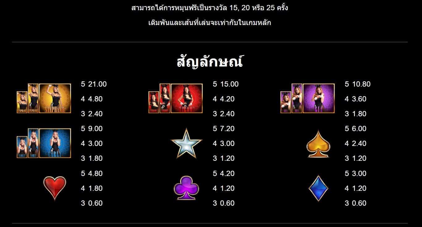 Playboy Gold Jackpot Microgaming SLOTXO JOKER