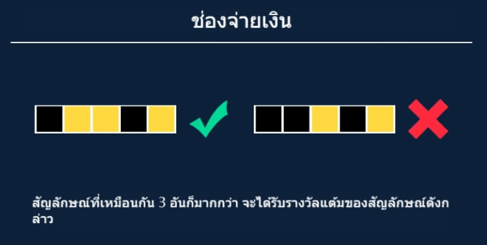 You Will Win ASKMEBET SLOTXO THAI