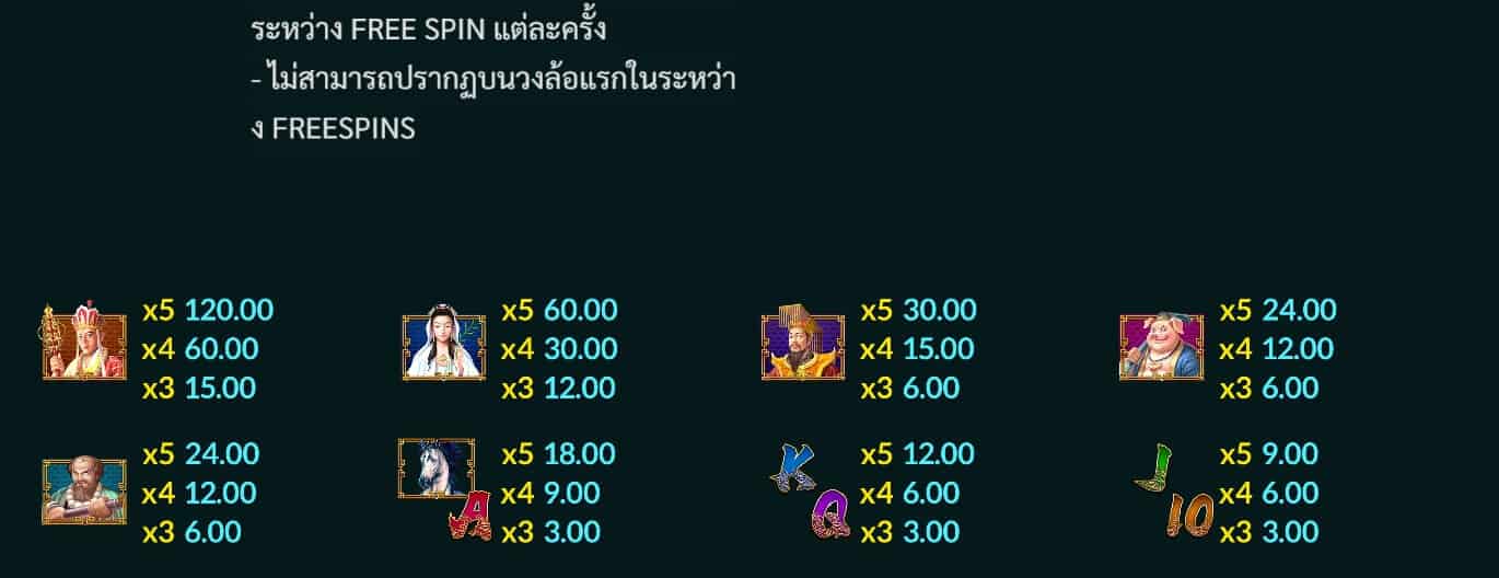 สล็อต xo Wukong เว็บ slotxo