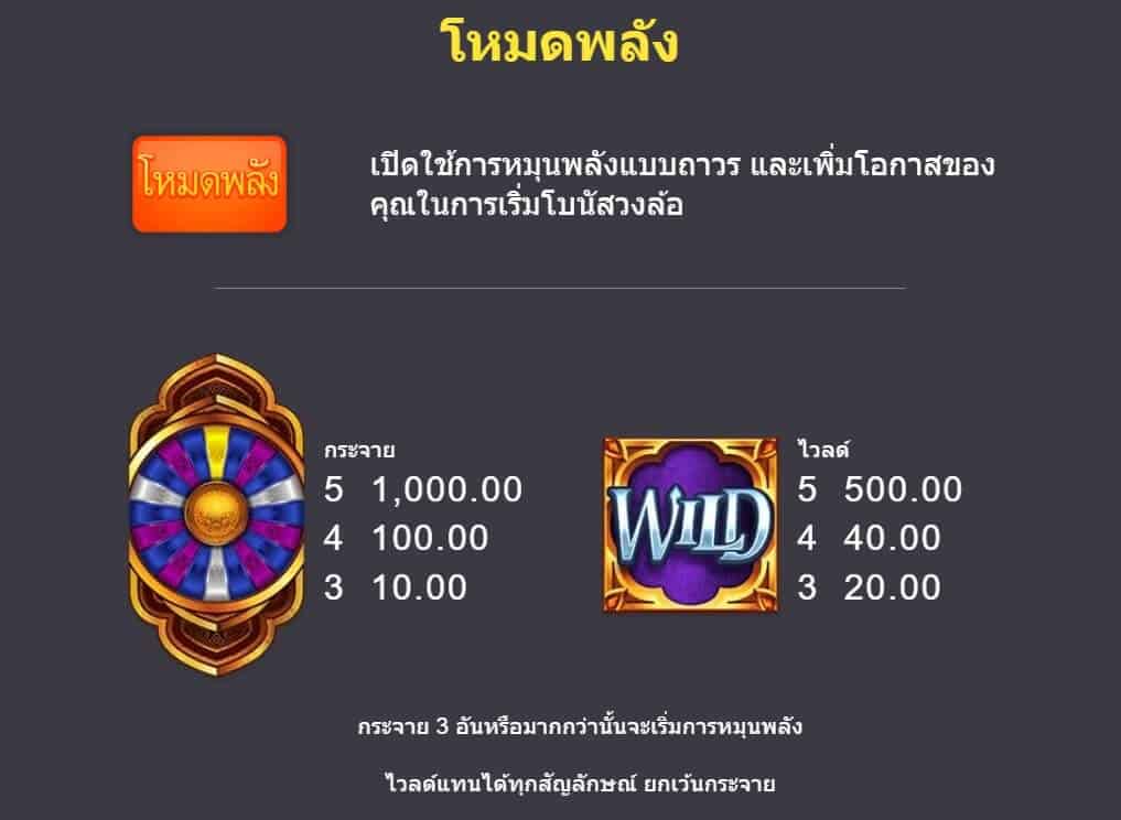 10000 Wishes Microgaming SLOTXO TH