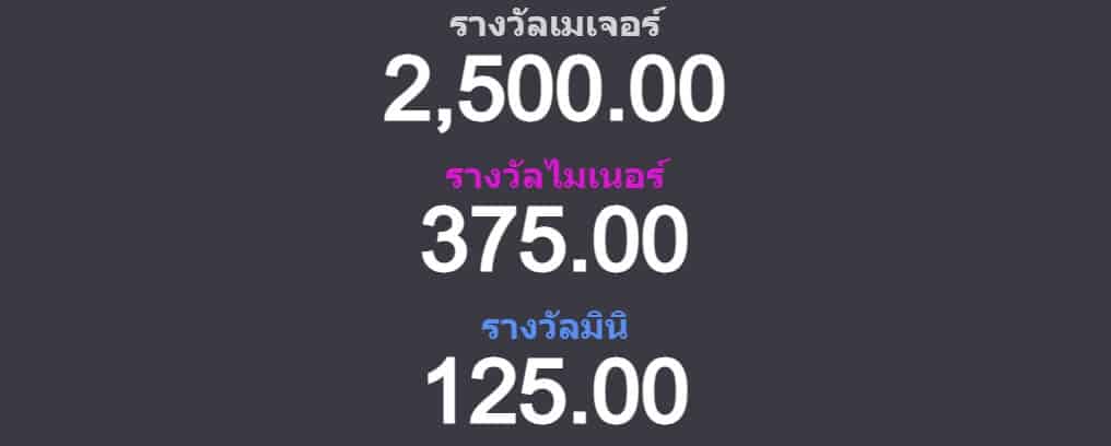 10000 Wishes Microgaming SLOTXO ฟรีเครดิต