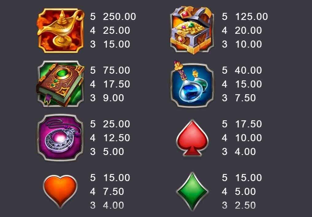 10000 Wishes Microgaming สมัคร SLOTXO