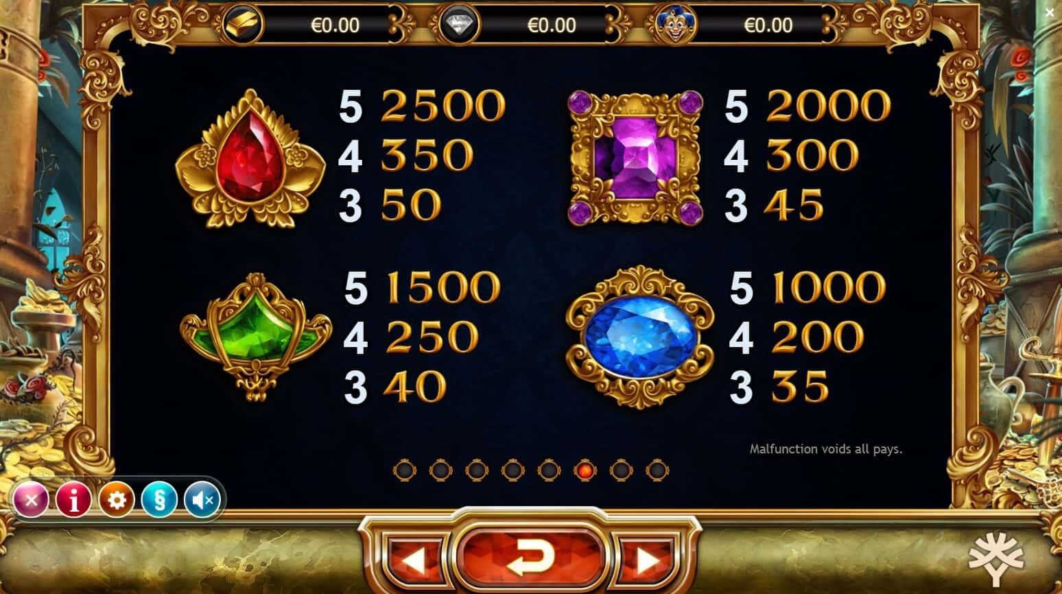 Empire Fortune Yggdrasil slotxo เล่น ฟรี