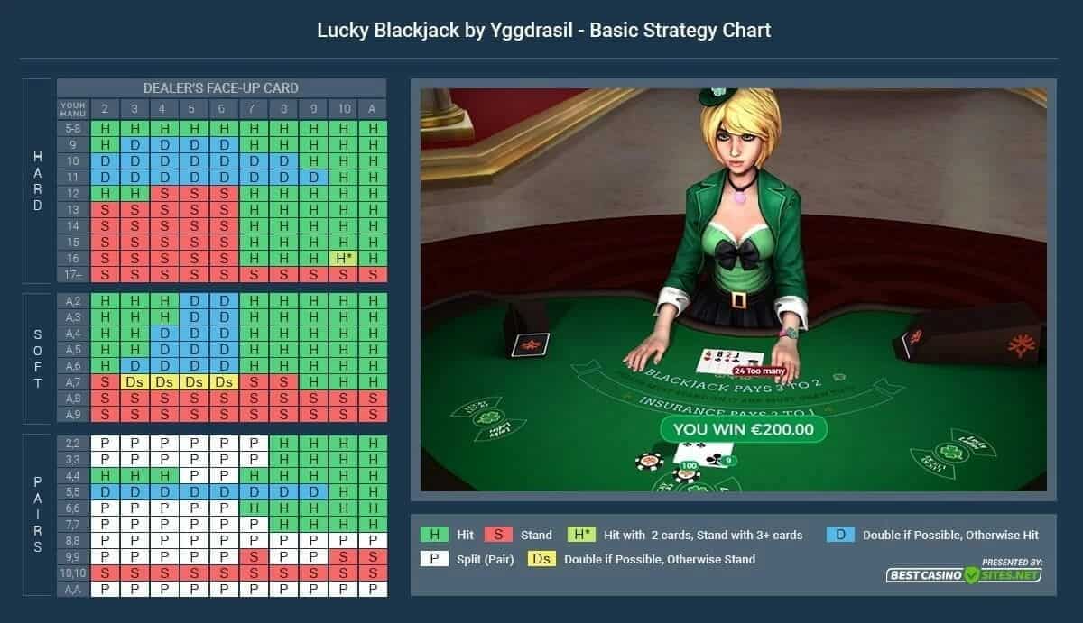 Lucky Blackjack Yggdrasil slotxo mobile