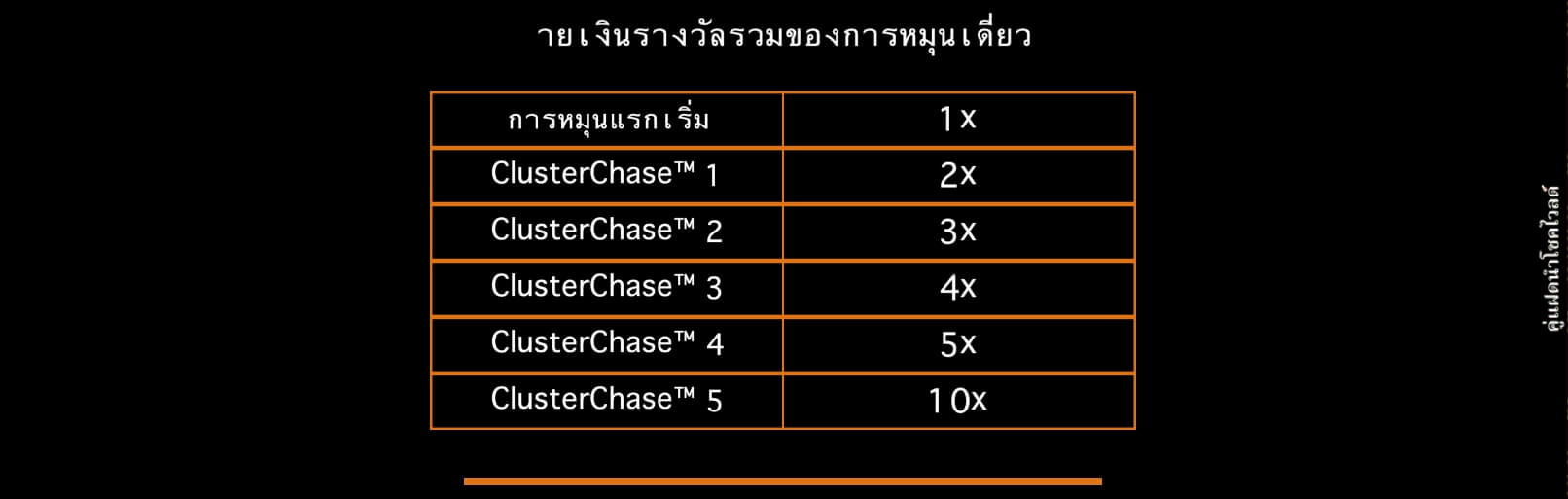 Lucky Twins Wilds Microgaming SLOTXO TH