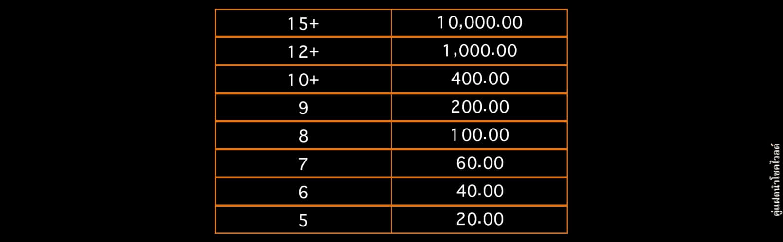 Lucky Twins Wilds Microgaming สมัครสล็อต xo