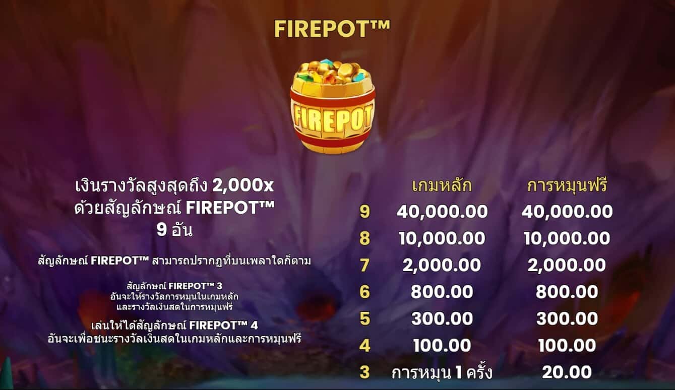 Money Mines Microgaming SLOTXO THAI