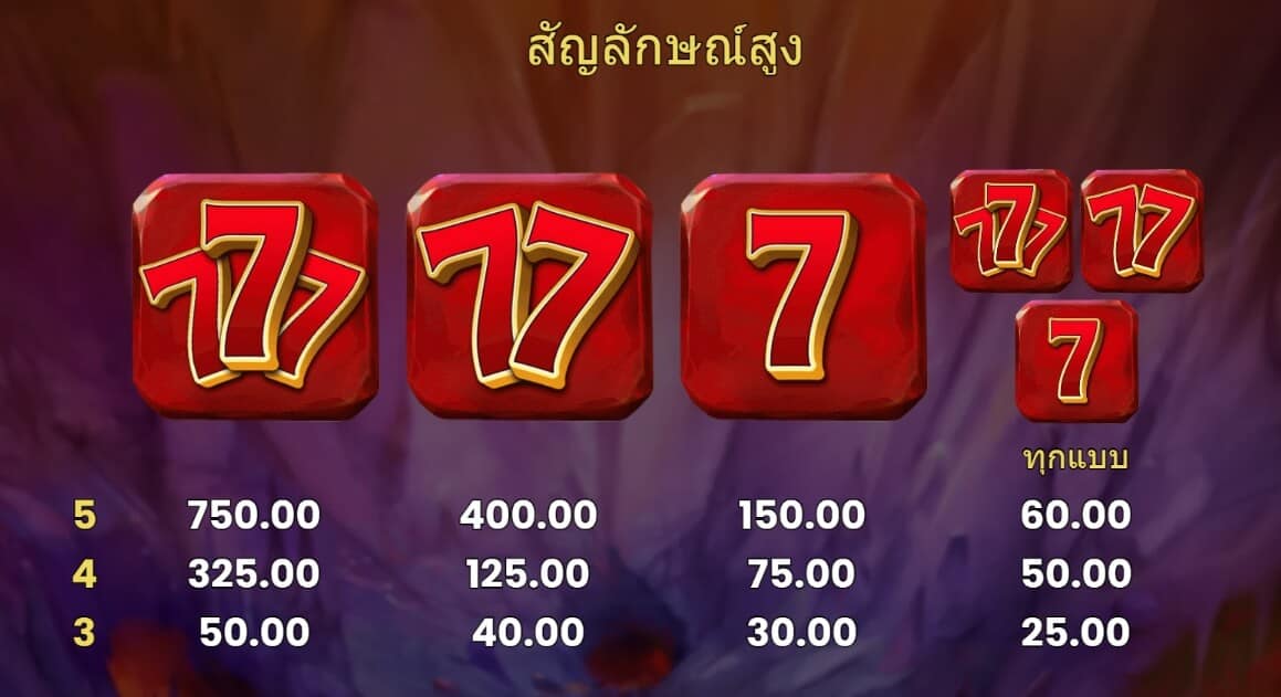 Money Mines Microgaming สล็อต XO1688