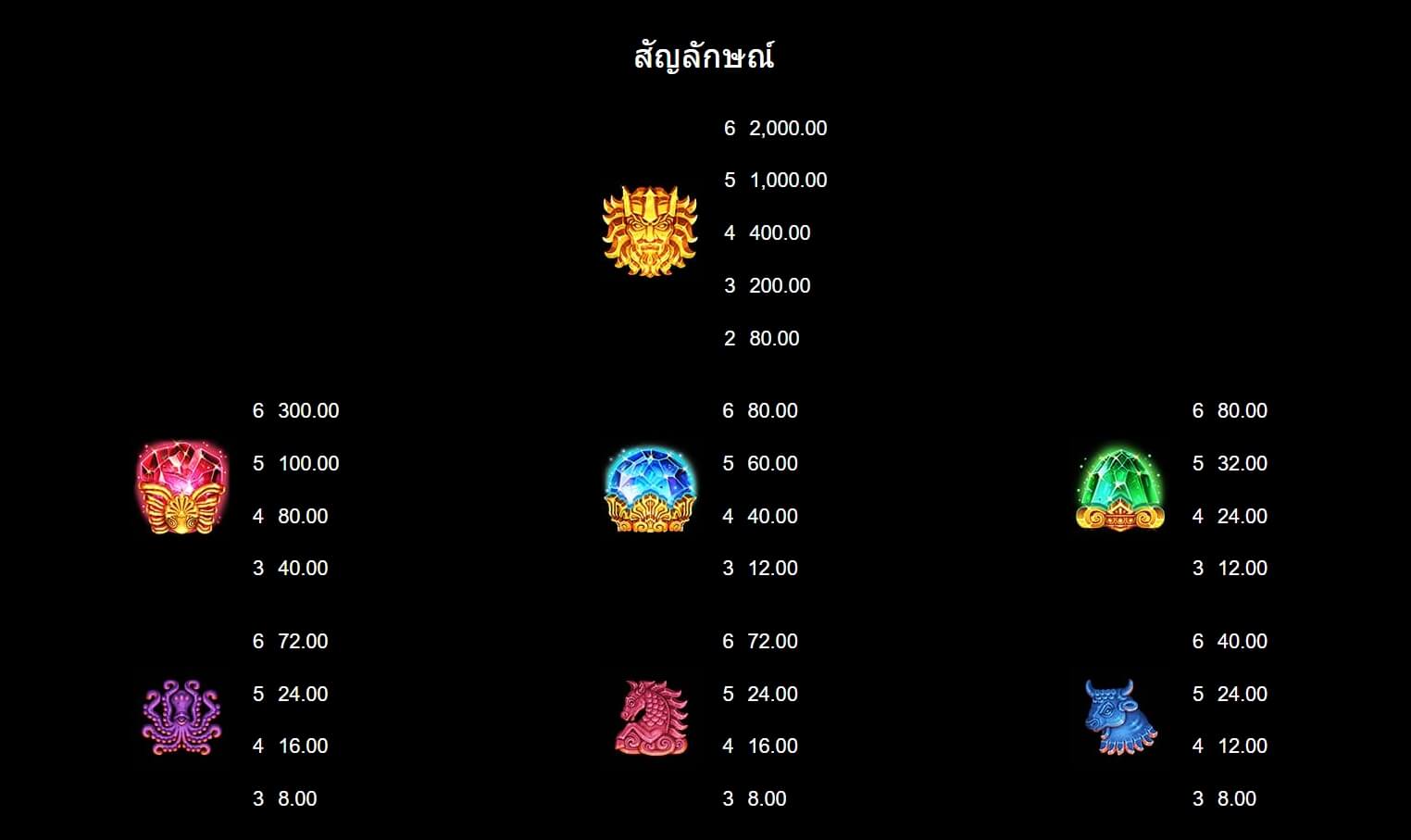 Poseidon Ancient Fortune Microgaming slotxo ฟรี เครดิต 50