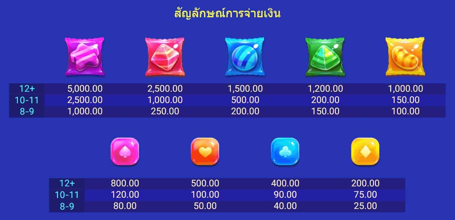 SUGAR PARTY SPADEGAMING สล็อต xo เครดิต ฟรี