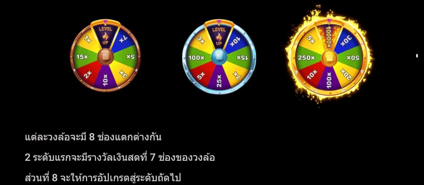 Wildfire Wins Microgaming สมัคร SLOTXO