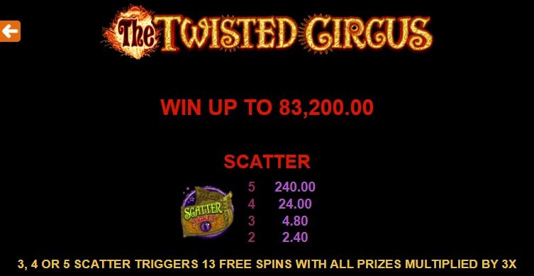 The Twisted Circus MICROGAMING slotxo mobile