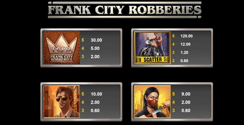 Frank City Robberies MICROGAMING slotxo mobile