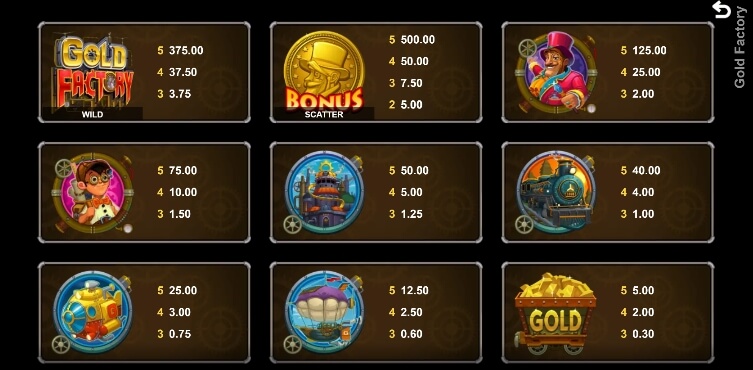 Gold Factory MICROGAMING slotxo mobile