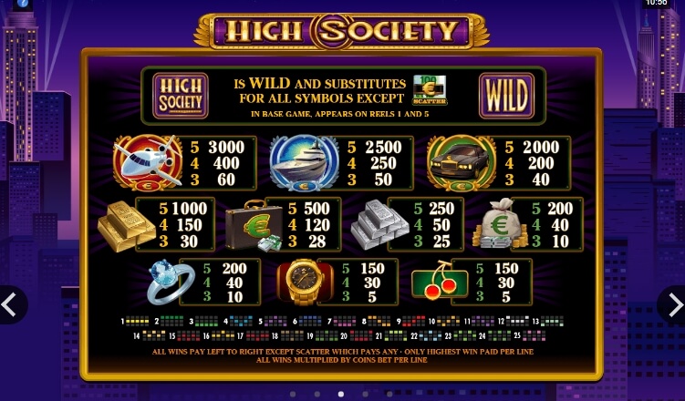 High Society MICROGAMING 168slotxo