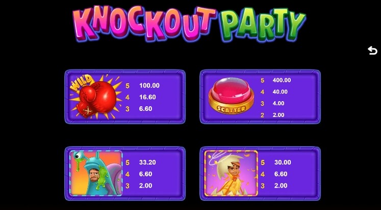 Knockout Party MICROGAMING สล็อต xo เครดิต ฟรี