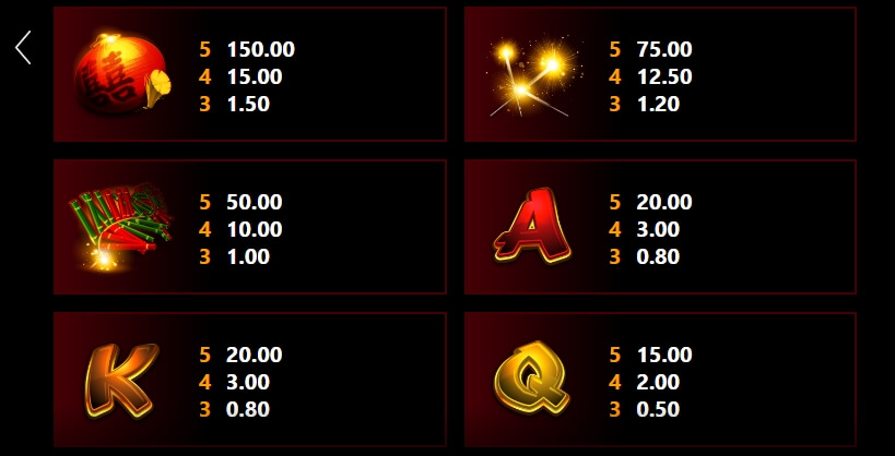 Lucky Firecracker MICROGAMING slotxo auto