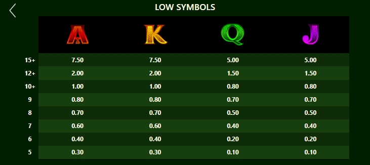 Lucky Leprechaun Clusters MICROGAMING PG สล็อต