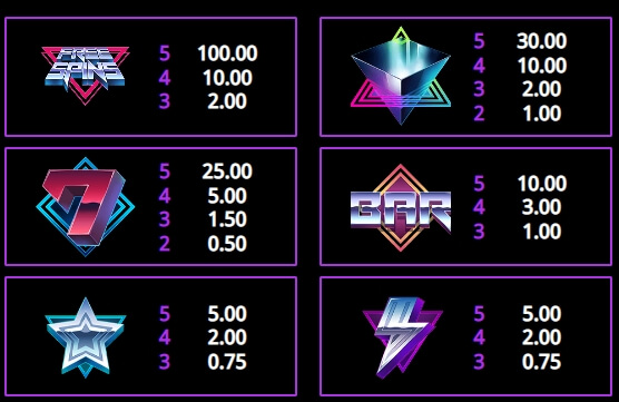 Retro Galaxy MICROGAMING slotxo168