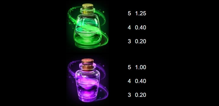 Sisters of Oz Jackpots MICROGAMING slotxo 168