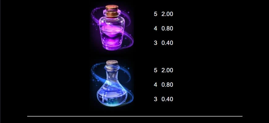 Sisters of Oz WOW Pot MICROGAMING โปรทุนน้อย slotxo