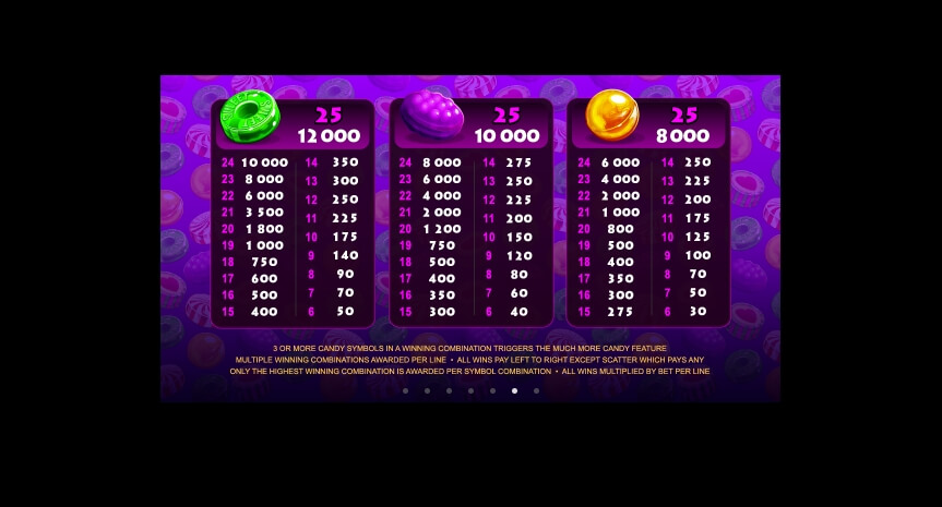 So Much Candy MICROGAMING slotxo download