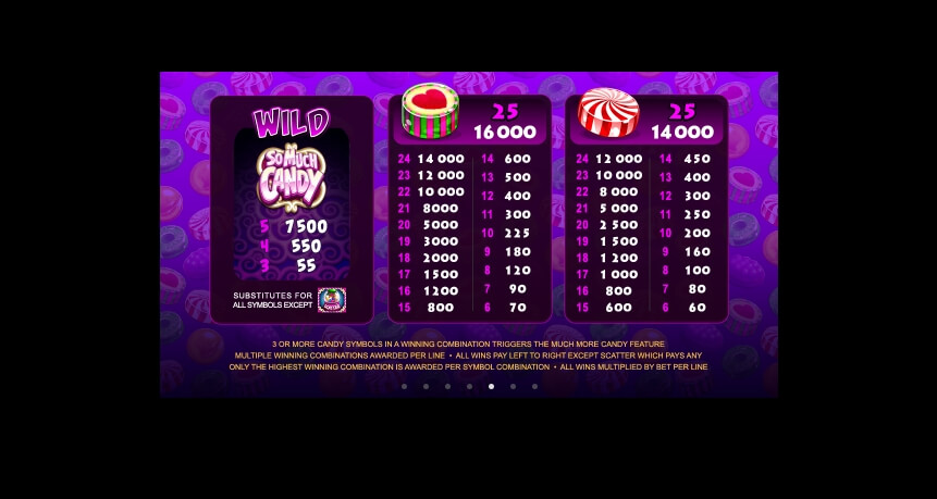 So Much Candy MICROGAMING slotxo เล่น ฟรี