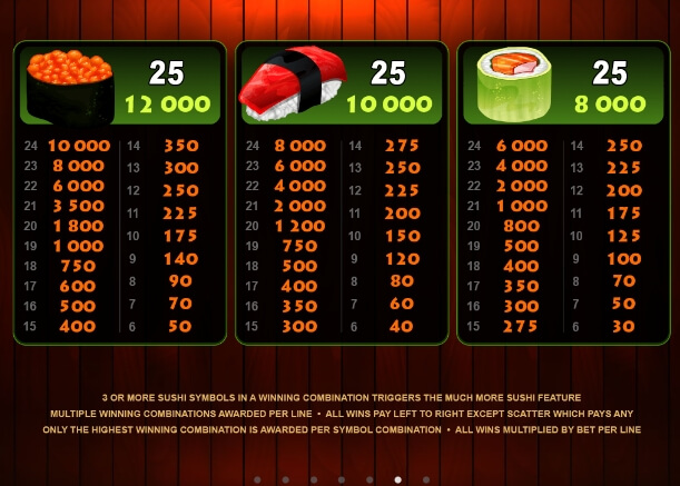 So Much Sushi MICROGAMING slotxo เล่น ฟรี