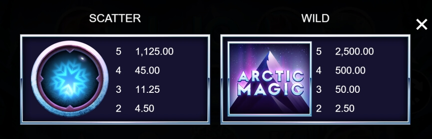 Arctic Magic MICROGAMING slotxo mobile