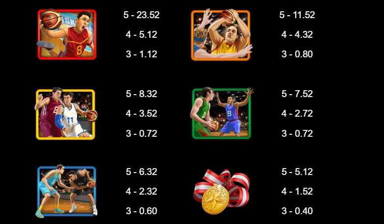 Basketball Star Deluxe MICROGAMING slotxo168