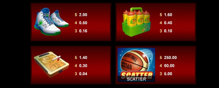 Basketball Star MICROGAMING slotxo auto