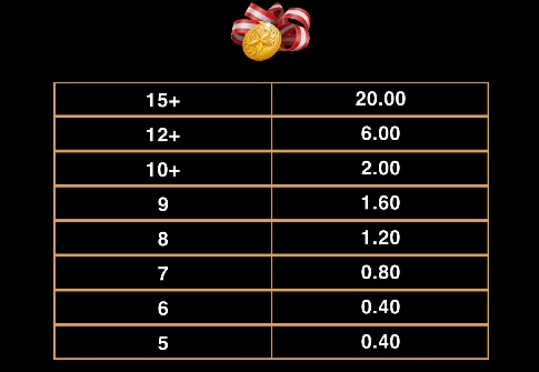 Basketball Star Wilds MICROGAMING slotxo เล่น ฟรี